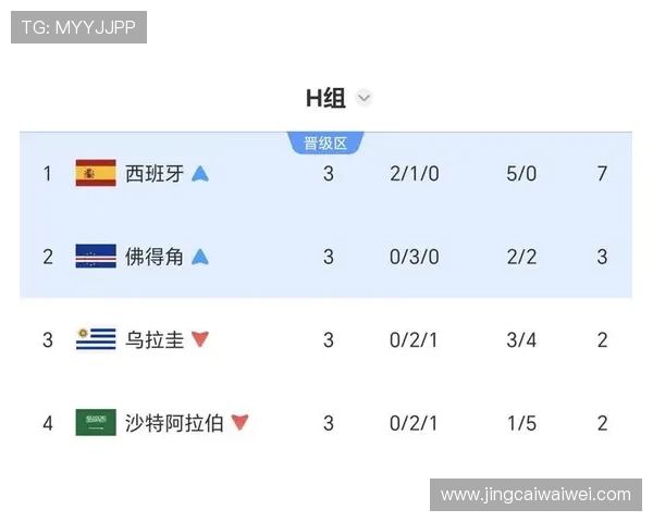 世界杯乌拉圭对阵佛得角比赛时间安排及详细赛程信息一览